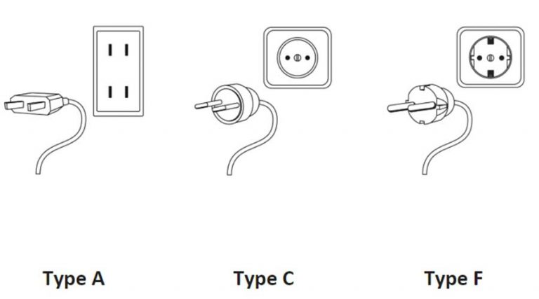 Electricity Plugs