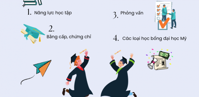 CÁC LOẠI HỌC BỔNG BẬC ĐẠI HỌC CỦA MỸ